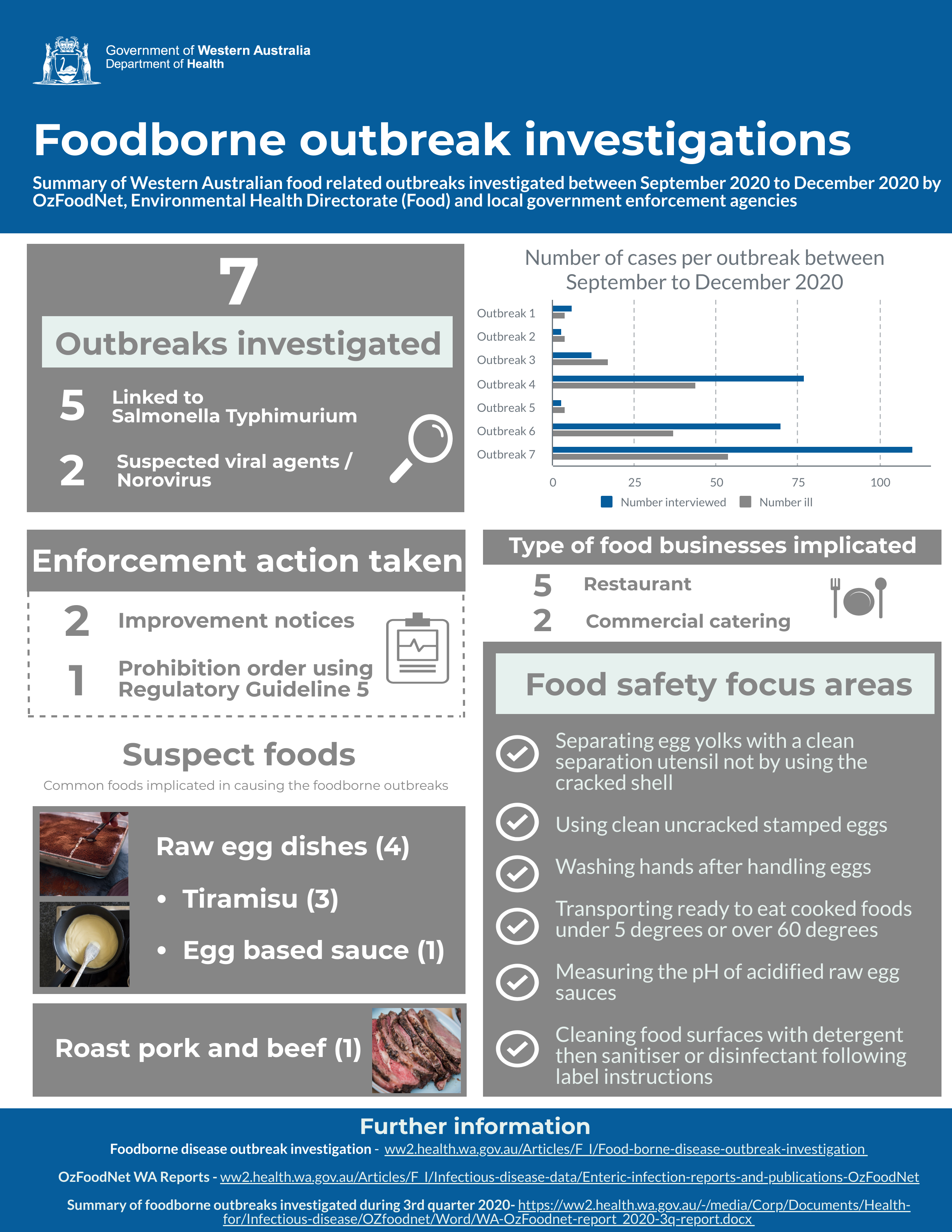 Foodborne disease outbreak investigation