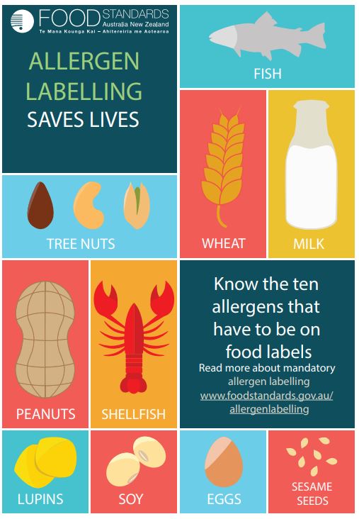 Inforgraphic: Allergen labelling saves lives
