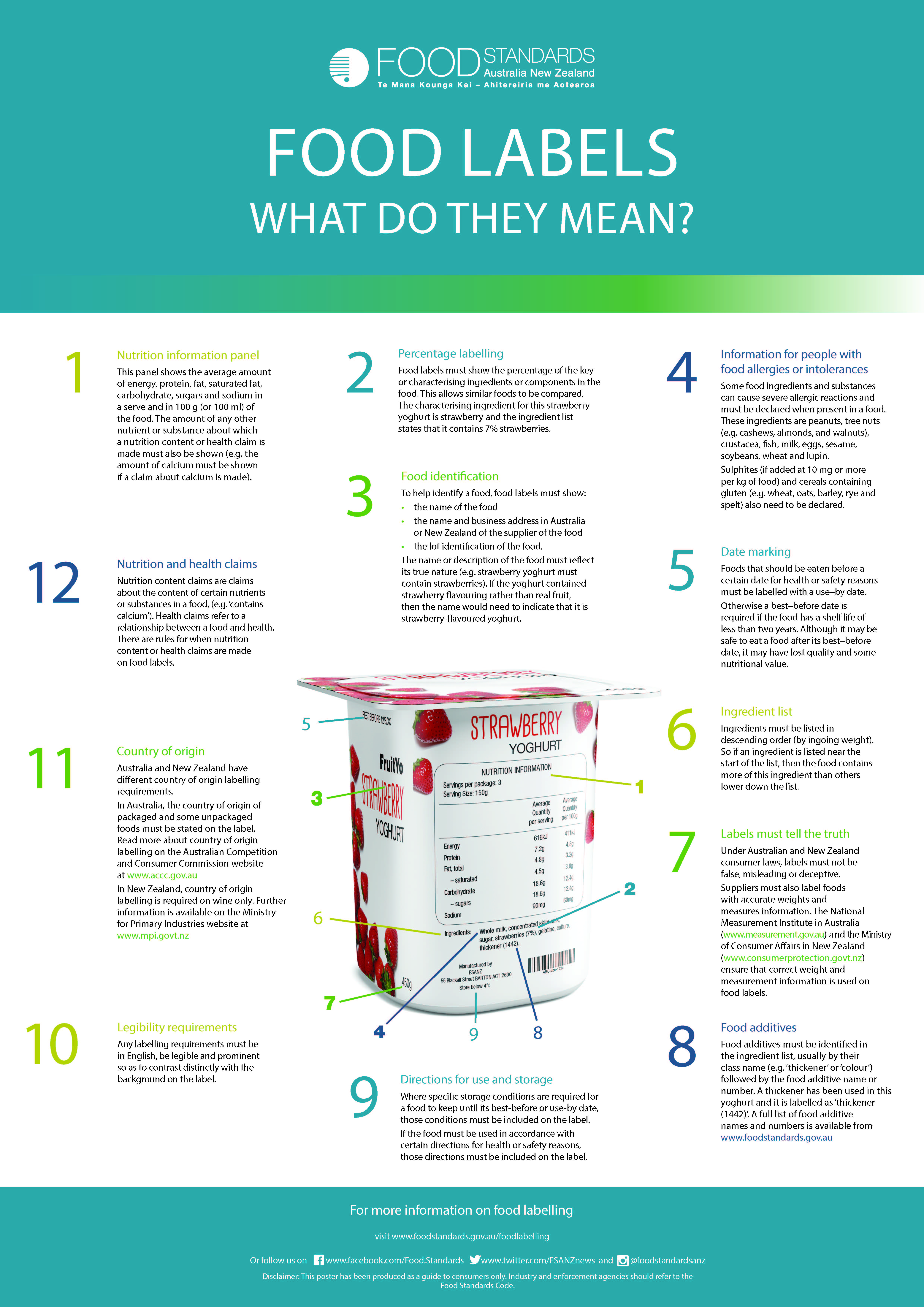 Poster Food label