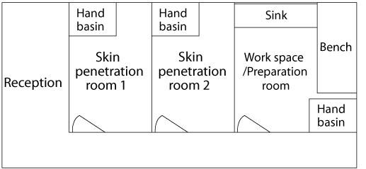 An example of the layout of a skin penetration establishment, showing location of hand basins, benches and 3 separated workspaces.