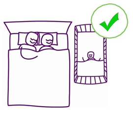 Line drawing of parents sleeping in bed and their baby sleeping in a cot beside them. There is a green tick in the top right corner of the image.
