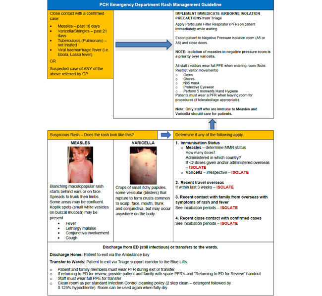 PCH Rash Management Guideline